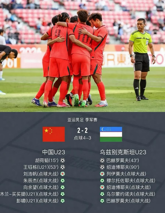2-2到点球绝杀！U23国足夺铜
