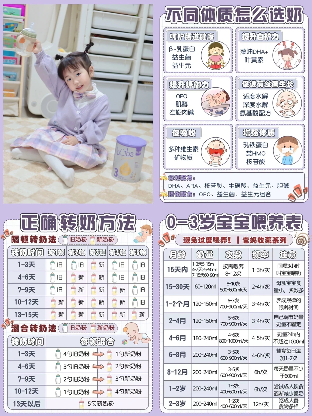 宝宝奶粉喂养误区，你中招了吗？