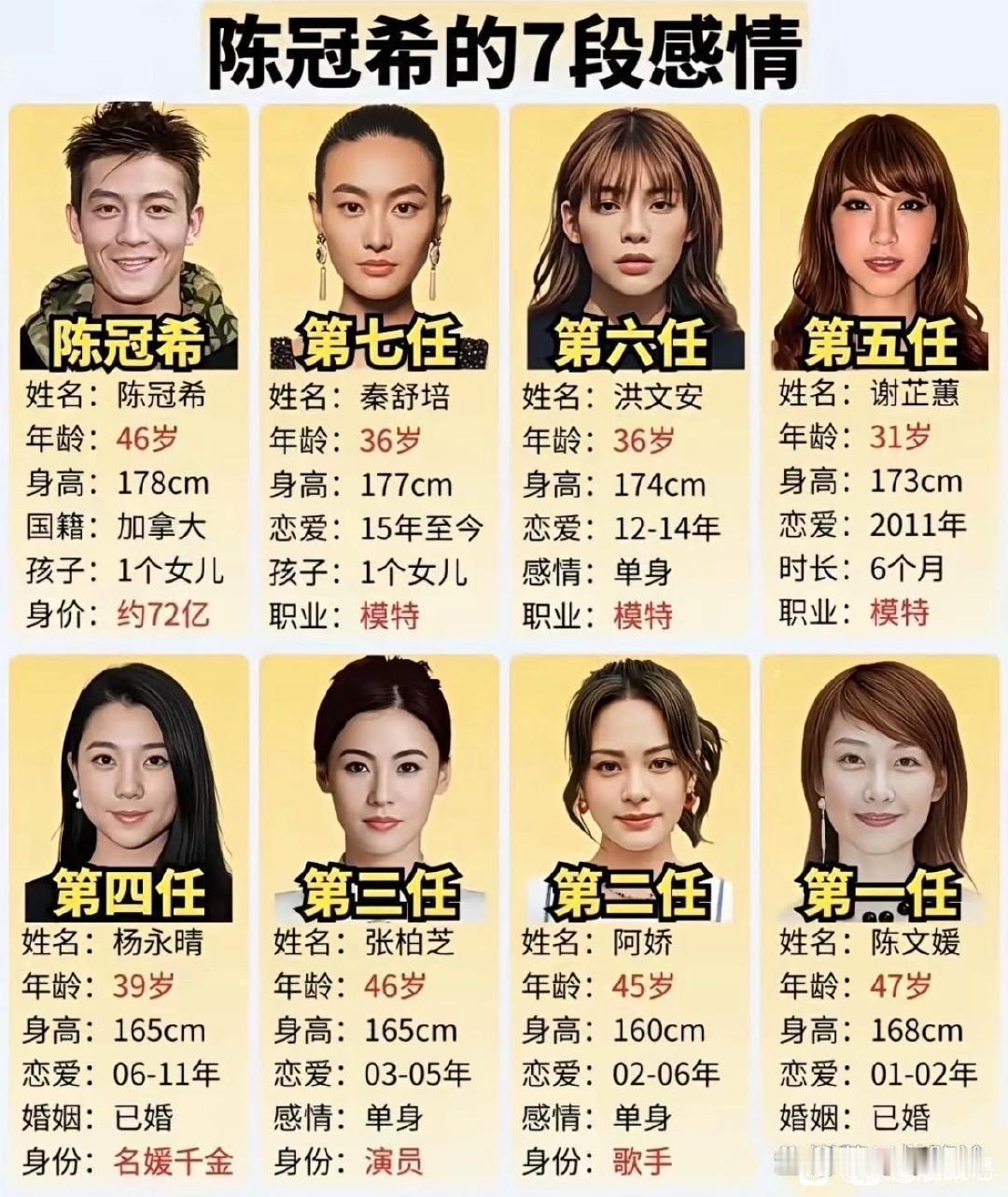 陈冠希的七段情感纠葛…… ​