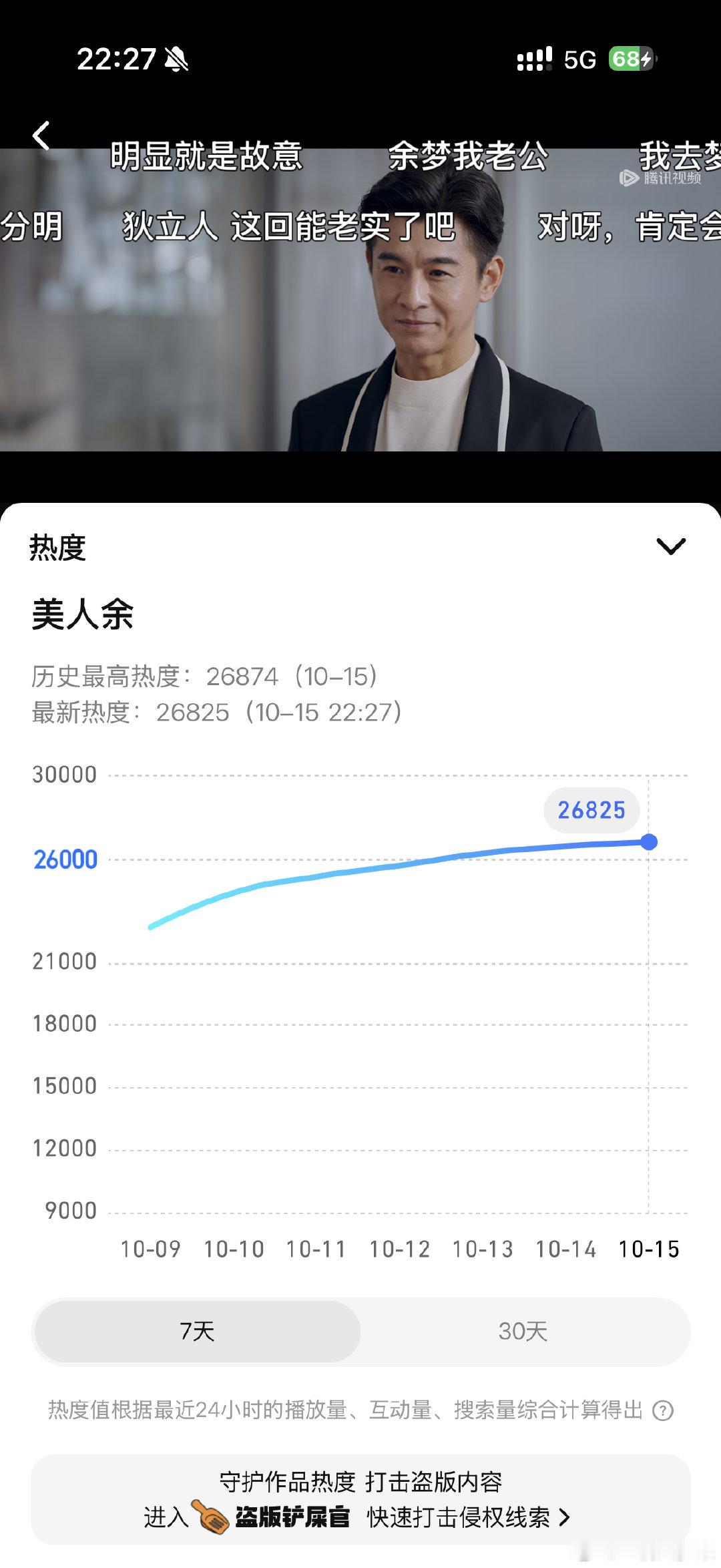 #李一桐[超话]#  冲冲冲！ ​