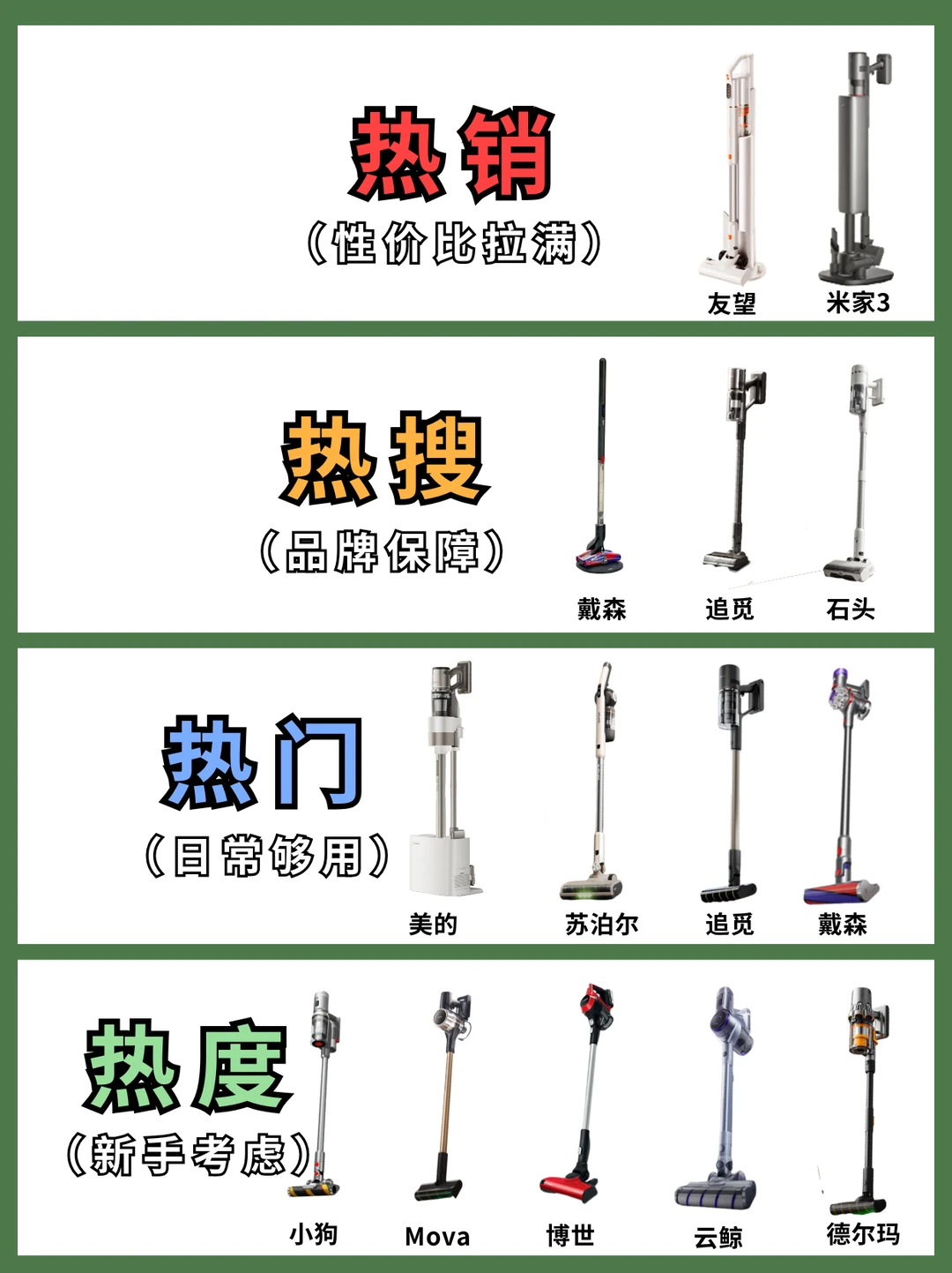 养宠党吸尘器选购！3个硬指标直接封神