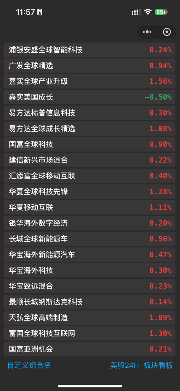 10.23QDII收盘战报 | 弱修复📈