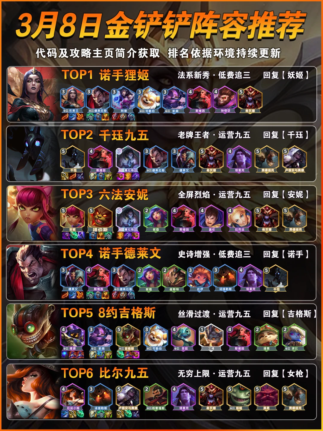 妖姬阿狸登顶！3月8日金铲铲上分阵容推荐！