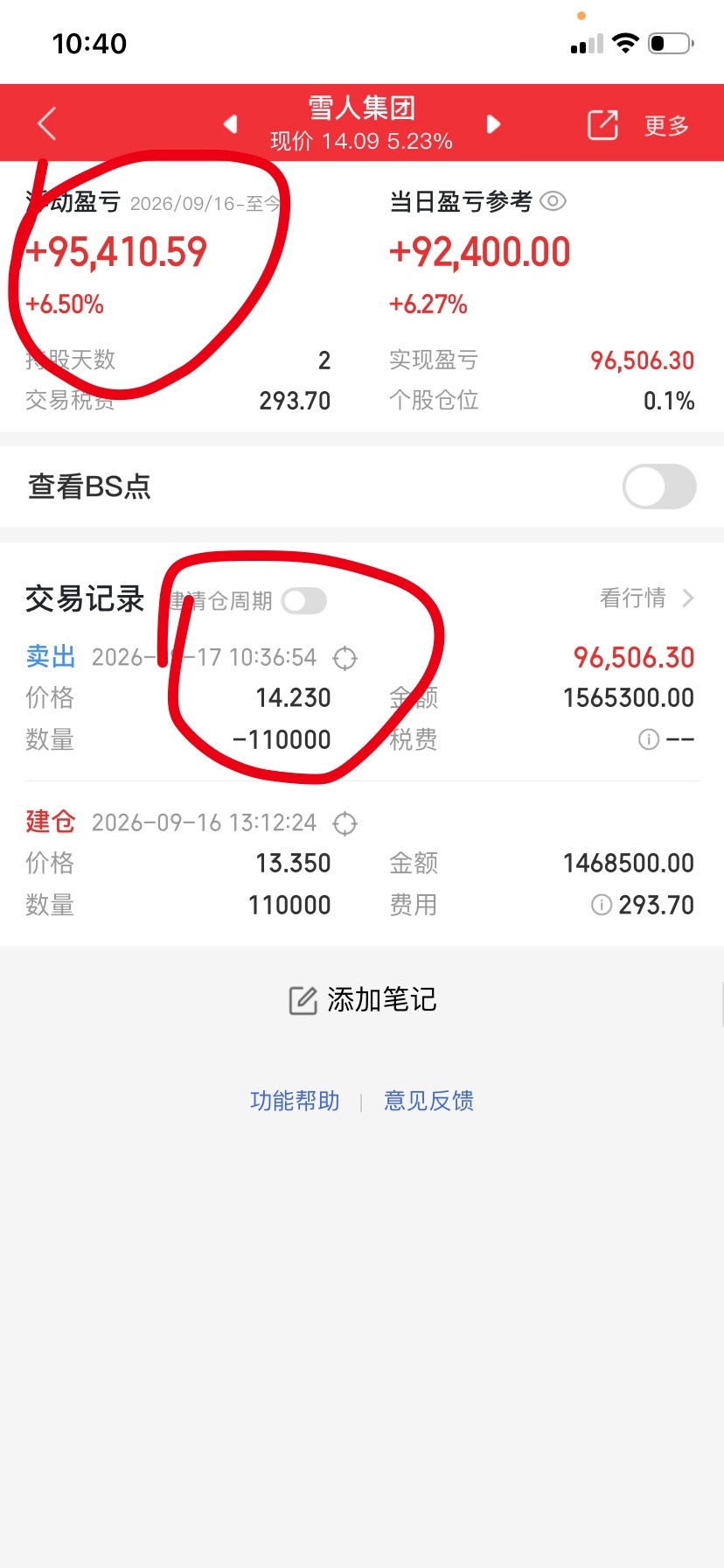 兄弟姐妹们！满仓君的一夜持股法又又又成功啦！开心吗？还是在拍大腿？点赞200，扣888一百个！下午继续[doge][doge][doge] ​​​