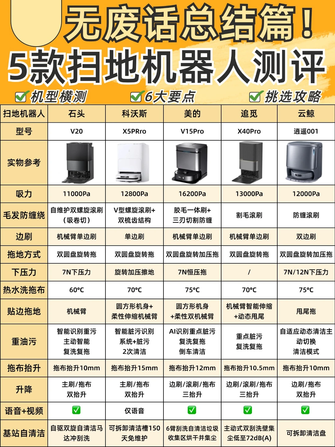 看完再买！全网爆火5⃣️款扫地机器人深度测评