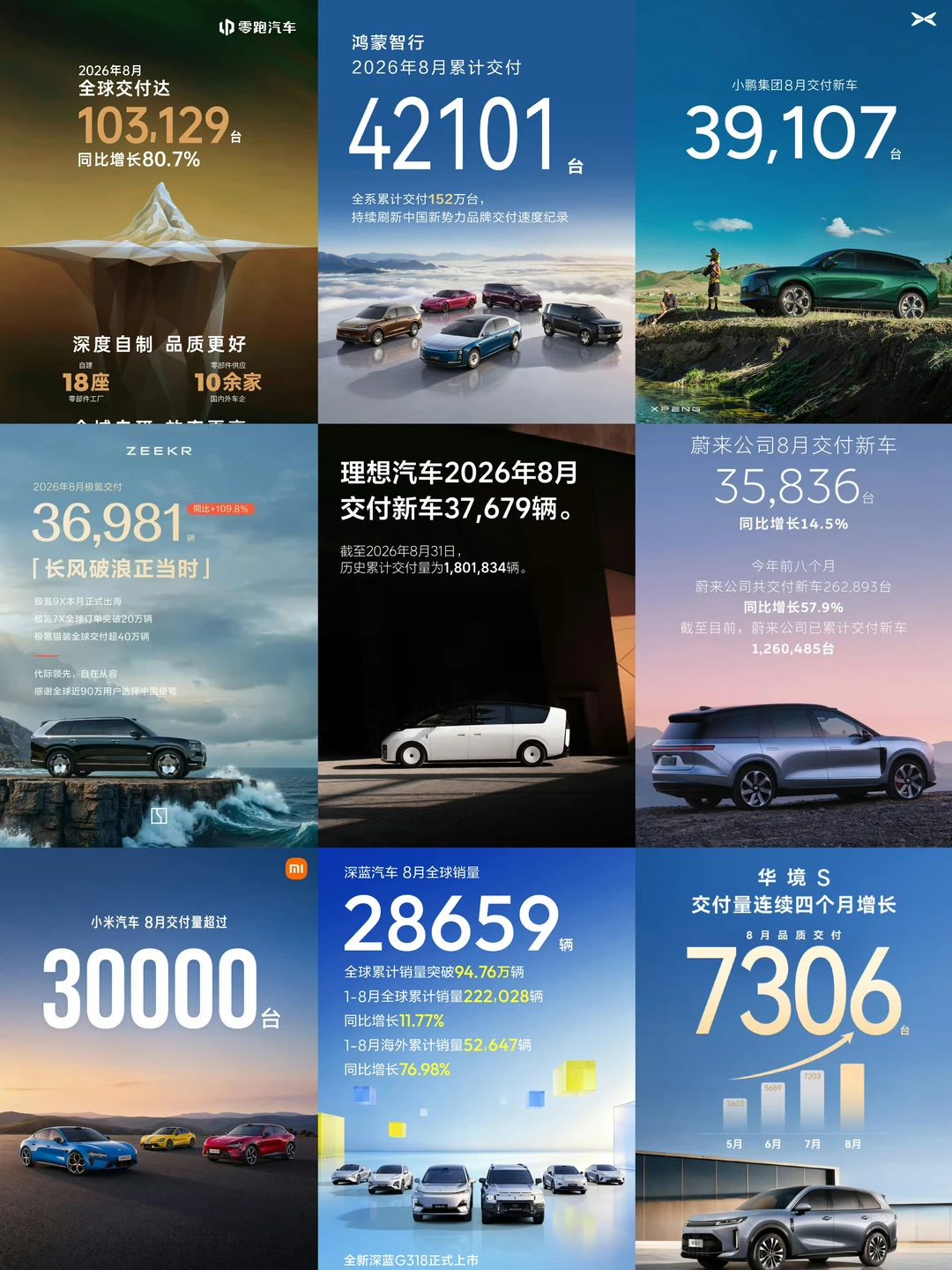 大部分都在3万多，看样子很难开拉开差距呀