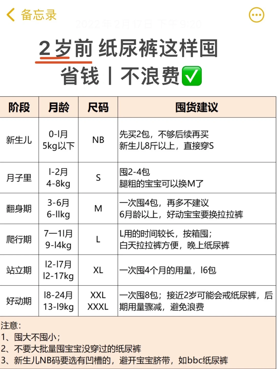 纸尿裤囤货指南丨2岁前宝宝一共用掉多少片？
