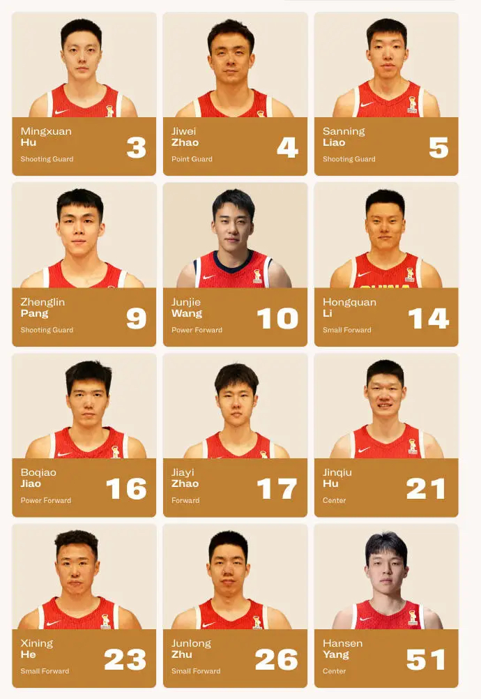对阵卡塔尔12人名单出炉了，这次我要力挺郭士强指导一波！
先看阵容，胡明轩、赵继伟、廖三宁、庞峥麟、王俊杰、李弘权、焦泊乔、赵嘉义、胡金秋、贺希宁、朱俊龙、杨瀚森。这个阵容基本是现在中国男篮集训队当中，能拿出来的最强阵容，崔永熙伤病应该没好没办法。
从后卫线冲击能力来说，胡明轩、廖三宁、贺希宁都有冲