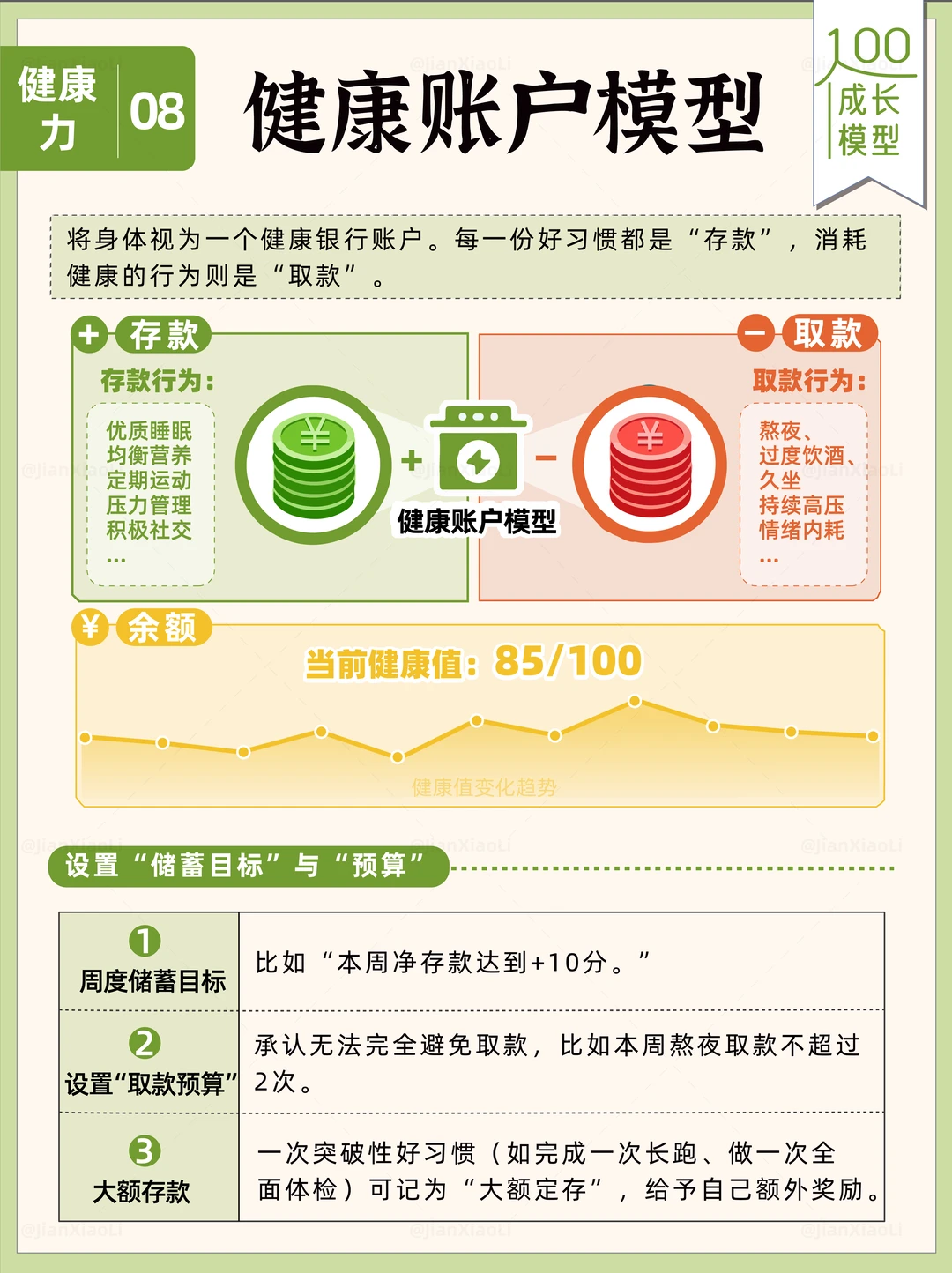 把健康当成项目来管理，人生真的会开挂🔋