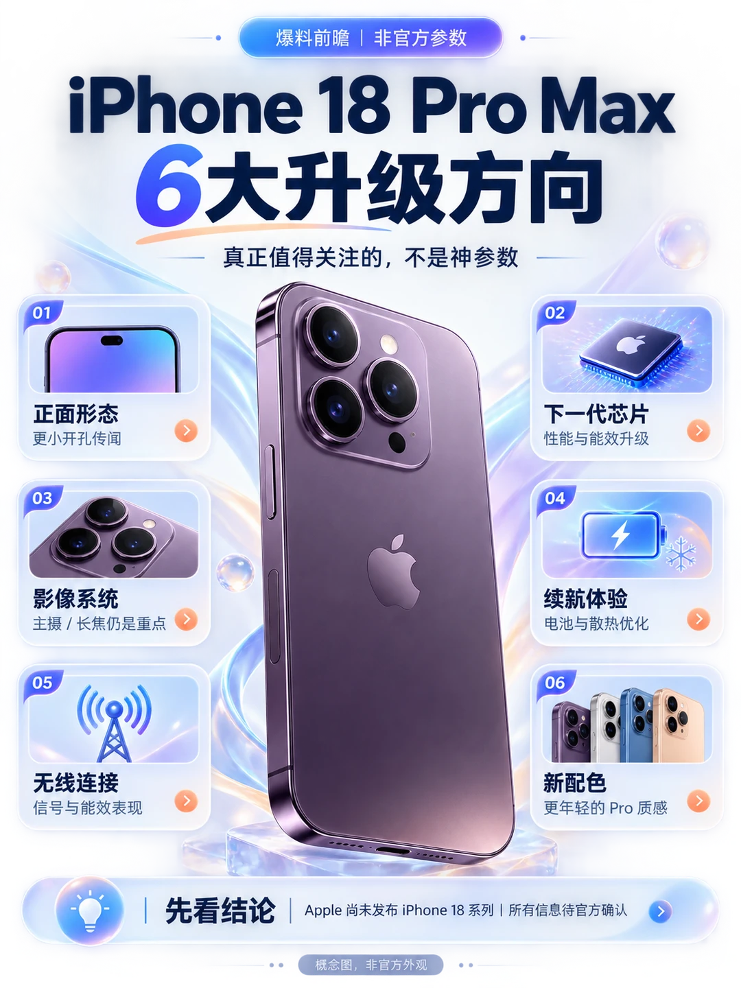 iPhone 18 Pro Max爆料这么猛？先别急着信