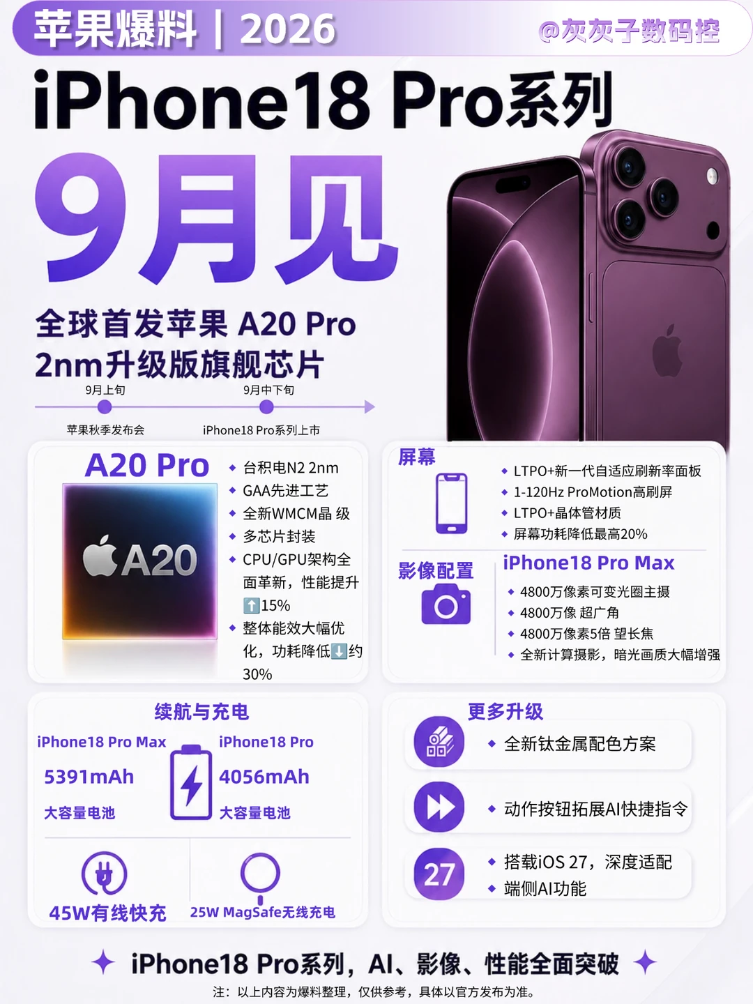 iPhone 18 全系爆料汇总！这次差距有点大📱
整理了目前网传 iPhon