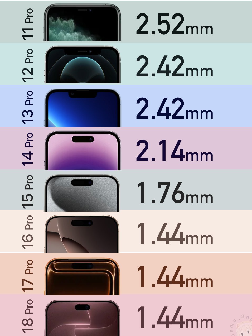 iPhone越来越接近无边框了 ​