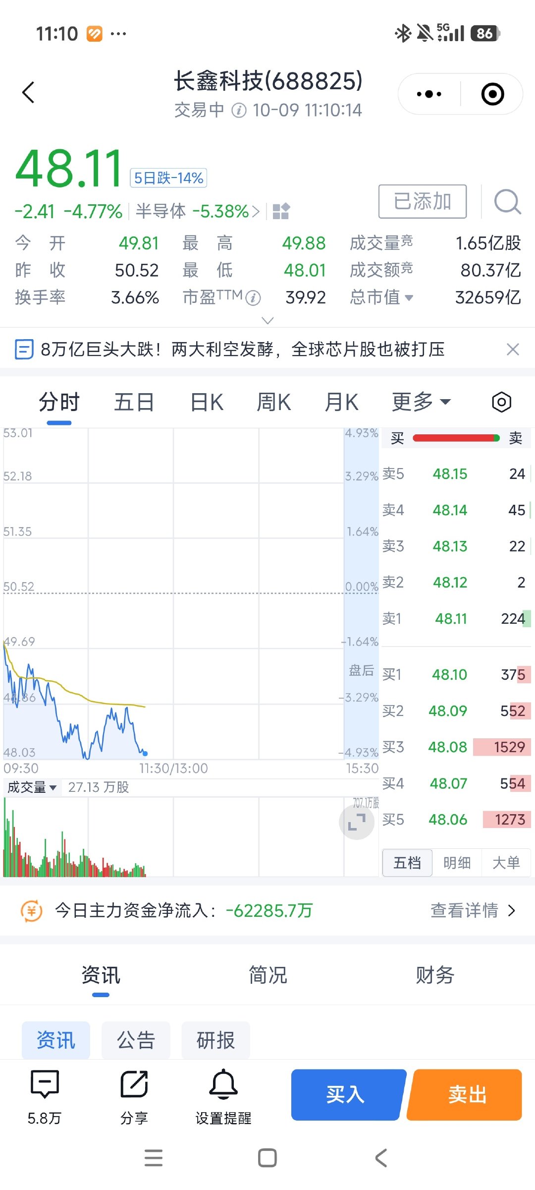 这是回到上市当天的价格了吧 ​