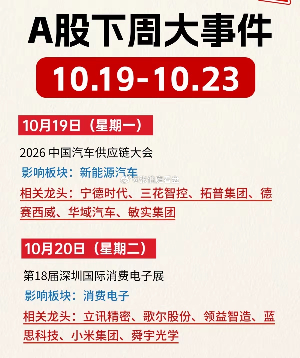 事件密集来袭，本周哪些赛道迎来催化窗口
每到周度交替的时候，不少人都会翻看接下来的产业日程表。一边是盘面持续震荡，板块轮动节奏飘忽不定；另一边，一大批重磅行业会议将集中登场。很多人陷入纠结：产业催化扎堆到来，究竟是机会兑现，还是陷阱埋伏？
这就是当下很现实的矛盾。利好事件接踵而至， ​