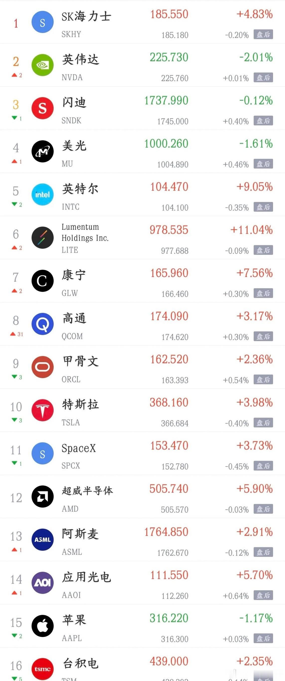 周三A股重磅消息面汇总！多空交织剧烈，今日盘面走势定调

隔夜外围市场波动加剧，叠加产业利好、地缘黑天鹅、个股减持、大宗商品异动多重消息集中落地，今日A股将迎来多空激烈博弈。整体格局：科技有产业托底、周期有商品涨价加持，但外围美股走弱+中东战火升级压制市场情绪，指数延续震荡分化、题材 ​