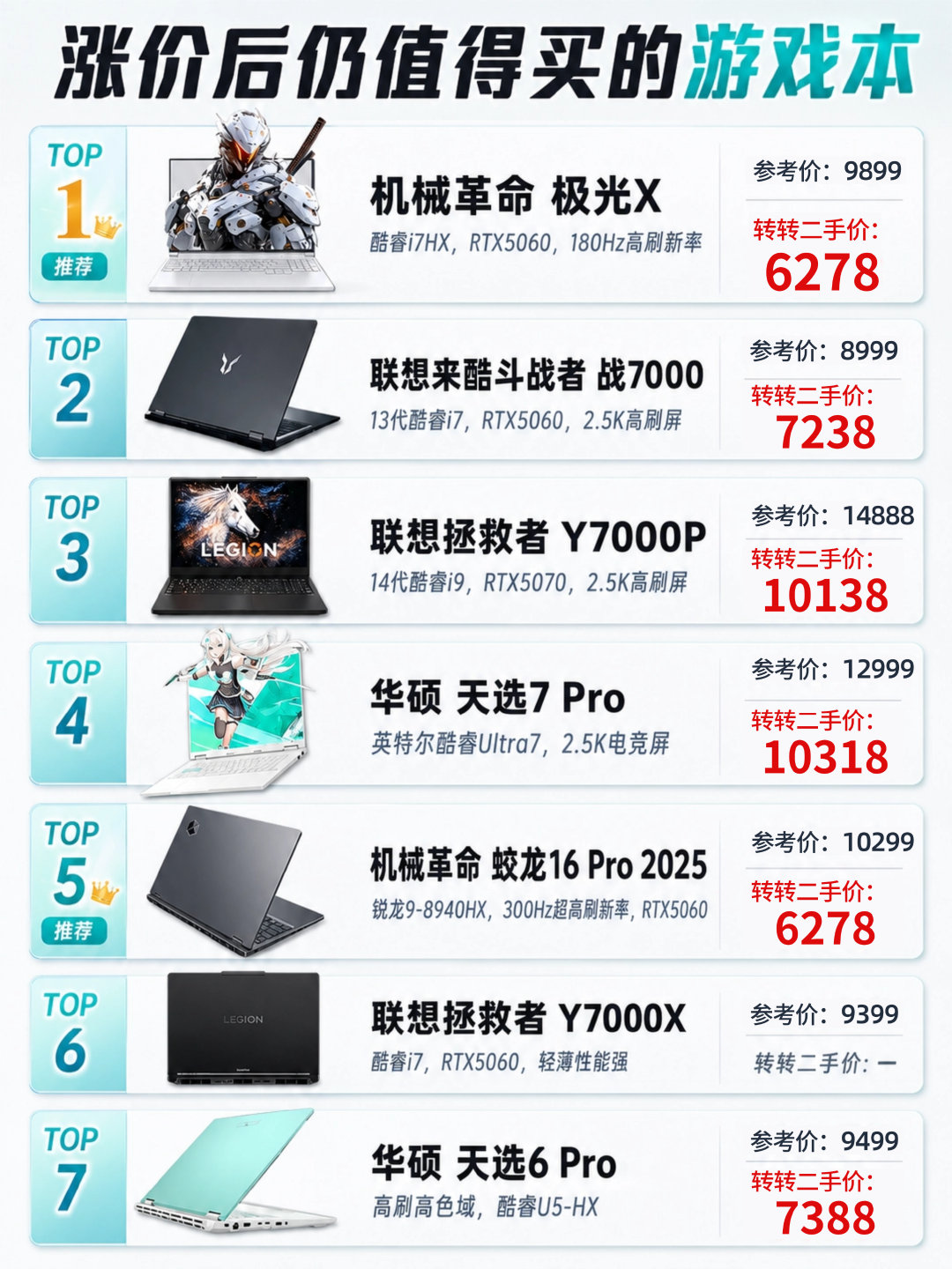 笔记本涨价后，目前仍值得入手的高性能游戏笔记本有哪些？ ​