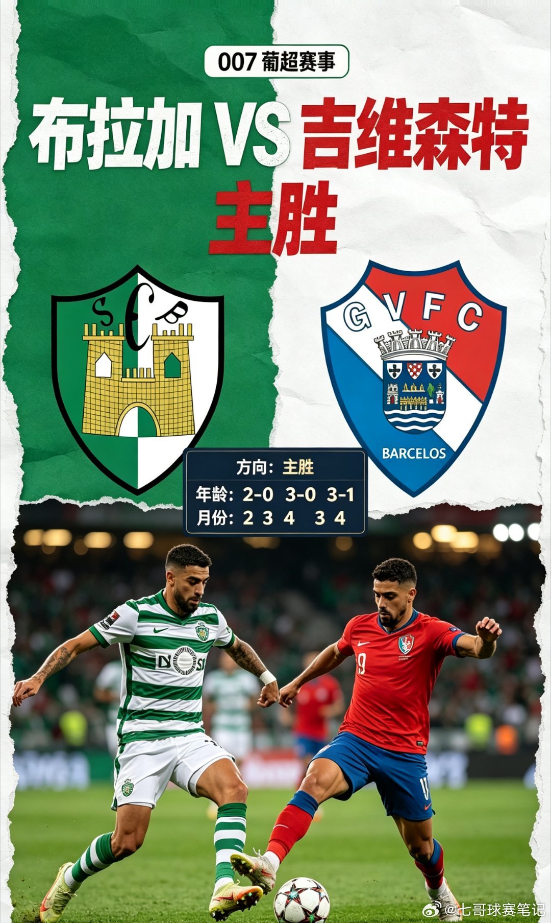 布拉加vs吉维森特007葡超赛事方向：主胜年龄：2-0 3-0 3-1月份：2 3 4布拉加赢球的核心原因：1. 历史交锋心理优势明显过往主场对阵吉维森特战绩占优，球员心态更加从容，战术执行不容易变形，面对对手低位防守时耐心更强，不会因为久攻不下心态急躁。2.针对性限制客队核心进攻点吉维森特进攻高度依赖单点核心，布拉加重点盯防切断其出球线路，让客队反击难以形成有效威胁，客队擅长的低位死守在长时间高压下体能快速下滑，防线漏洞逐步暴露。每日足球推荐每日足球分析葡超