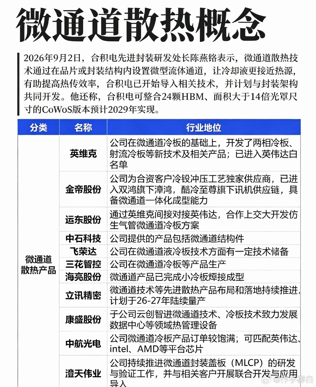 算力芯片散热迎来革新！微通道散热悄然走强，细分产业链 ​