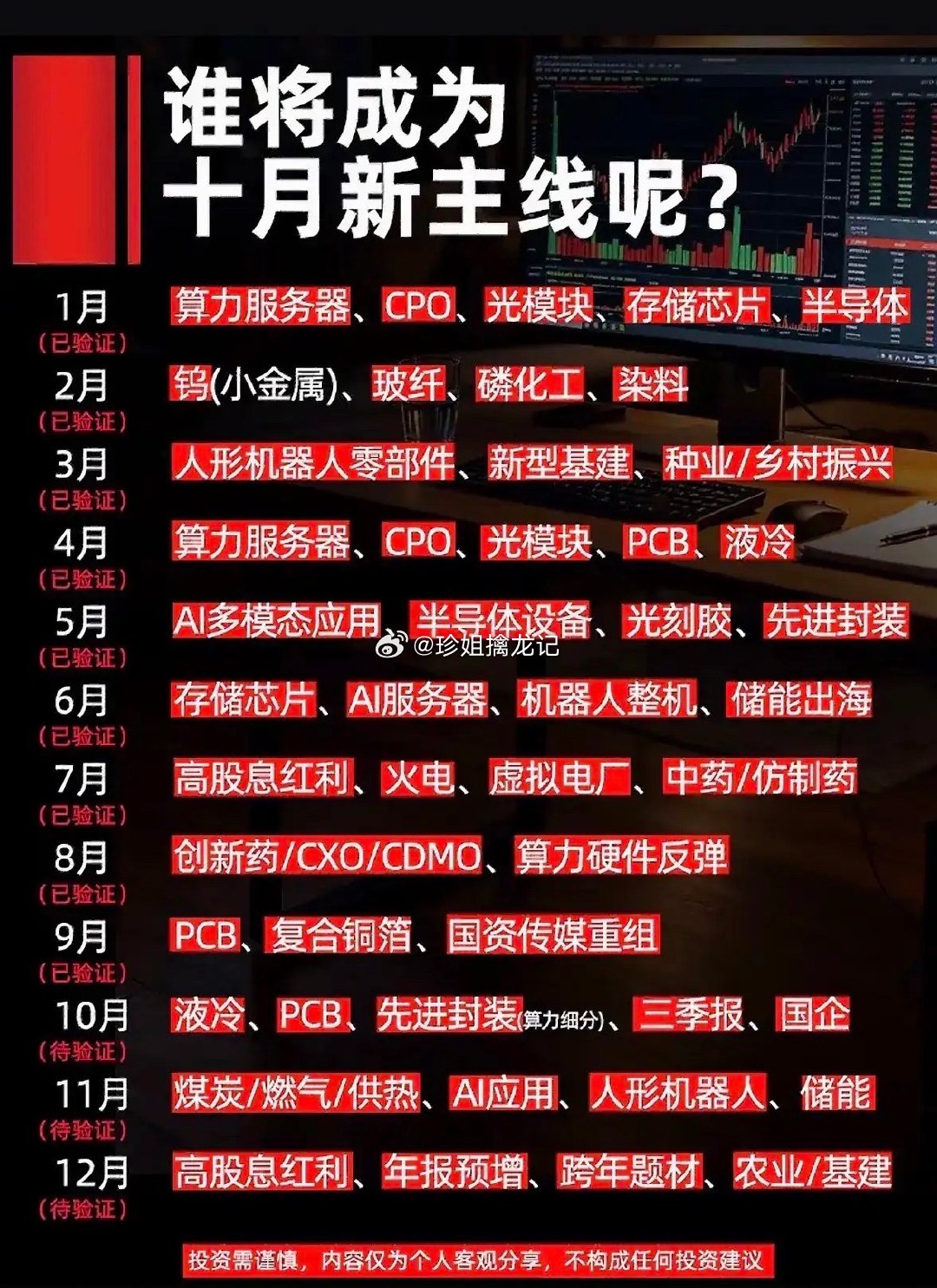 #刘雯评论区#这张按月梳理的题材脉络，把今年各个阶段走出的主线清晰列出来了。回顾前面1到9月，算力、半导体、机器人、医药、PCB这些板块都轮动过一波，每个月基本都有对应的主线题材走出行情。
 
图里标注十月待验证方向是液冷、PCB、先进封装这类算力细分，叠加三季报行情与国企方向。不过要分清， ​