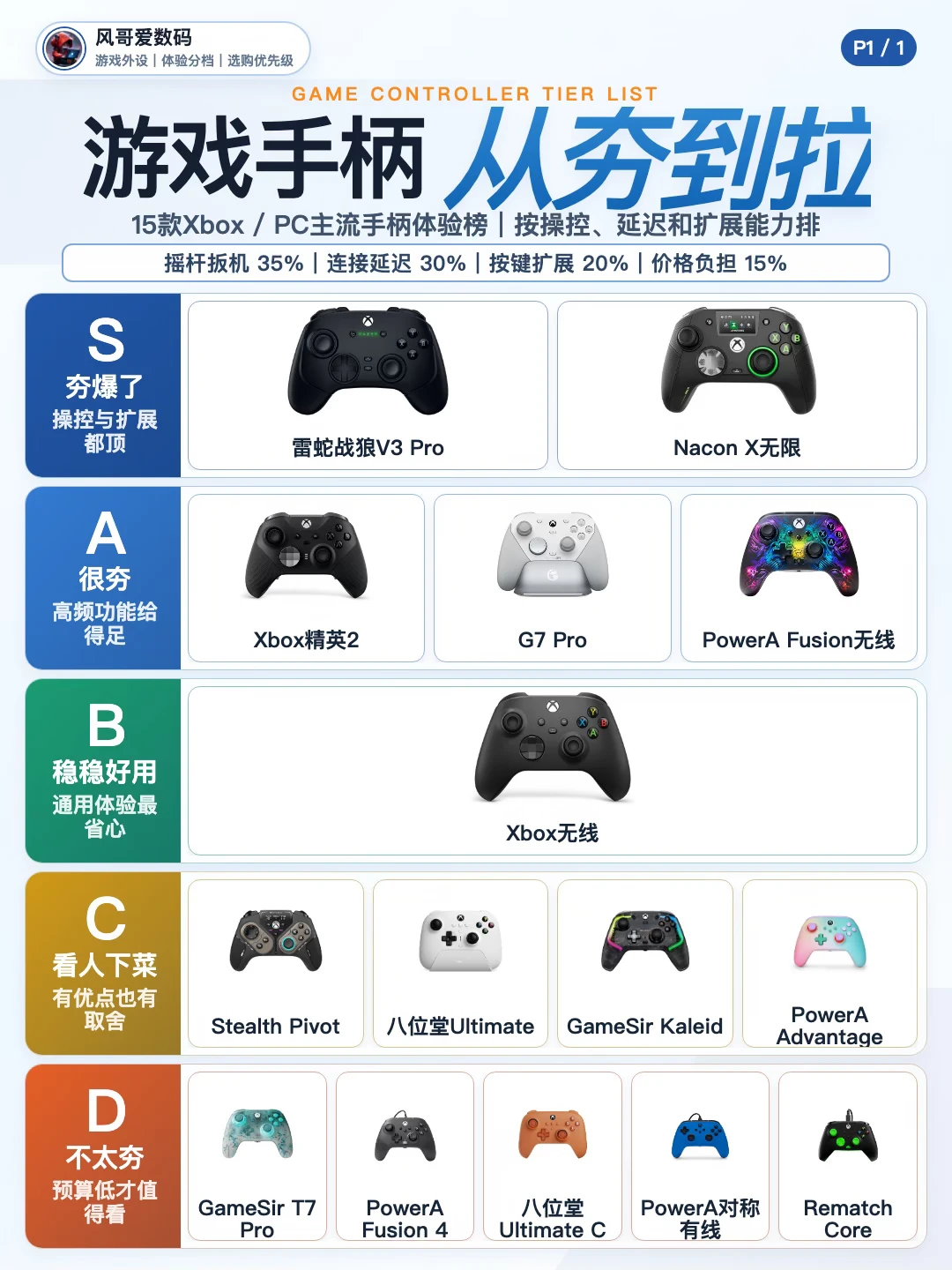 🎮游戏手柄从夯到拉，你用对了吗？