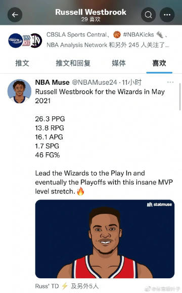 一位数据博主今日发布了湖人球星威斯布鲁克在奇才时期的表现。该博主写道...