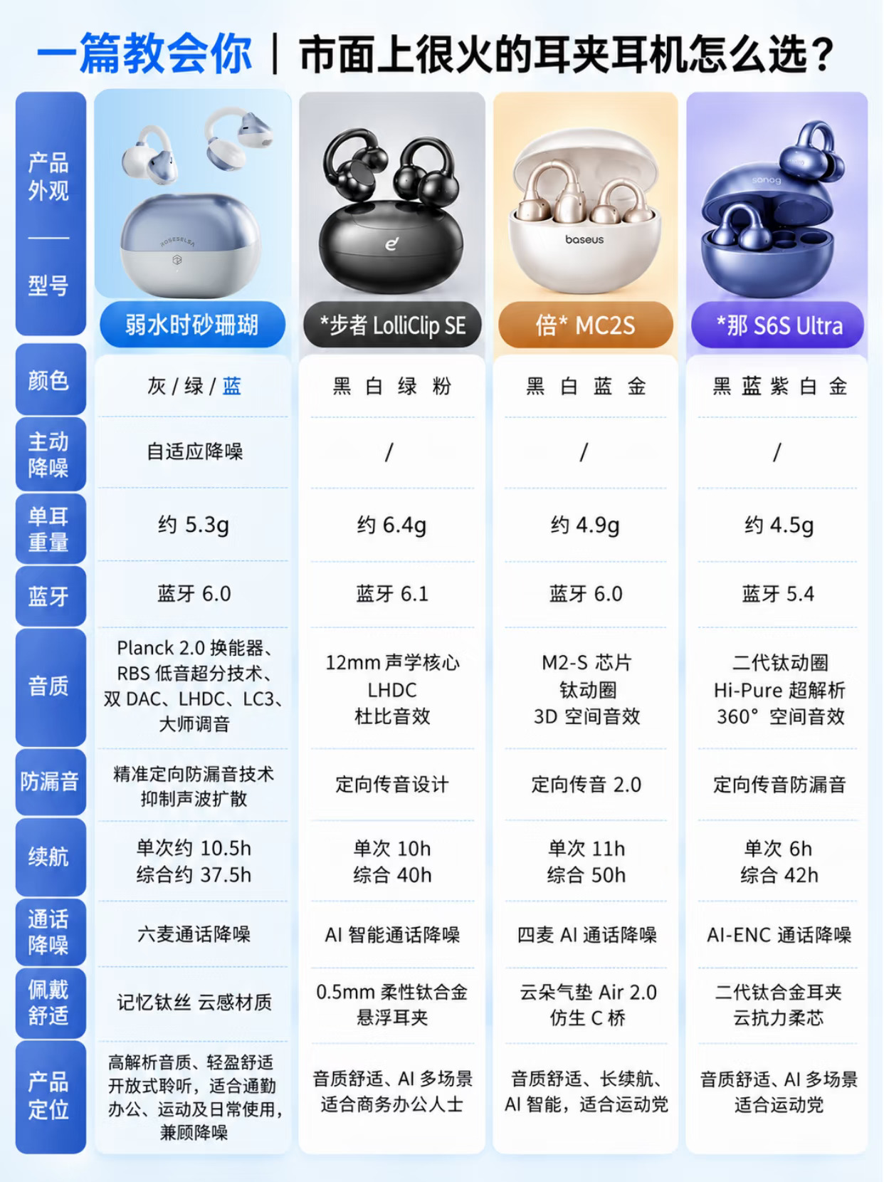 耳夹耳机别乱买‼️4款热门耳机谁是真香王