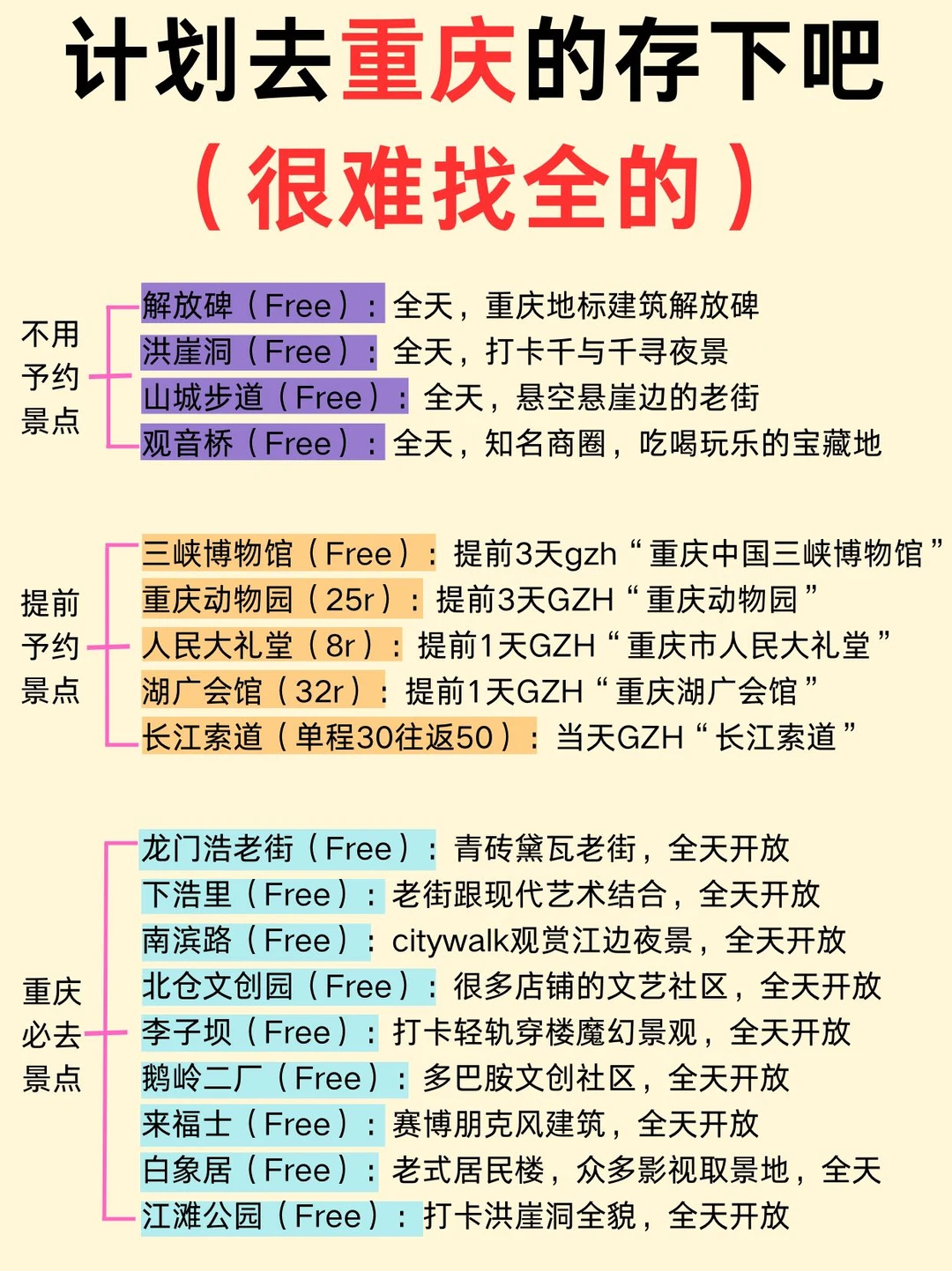 五一月去重庆不踩雷游玩攻略