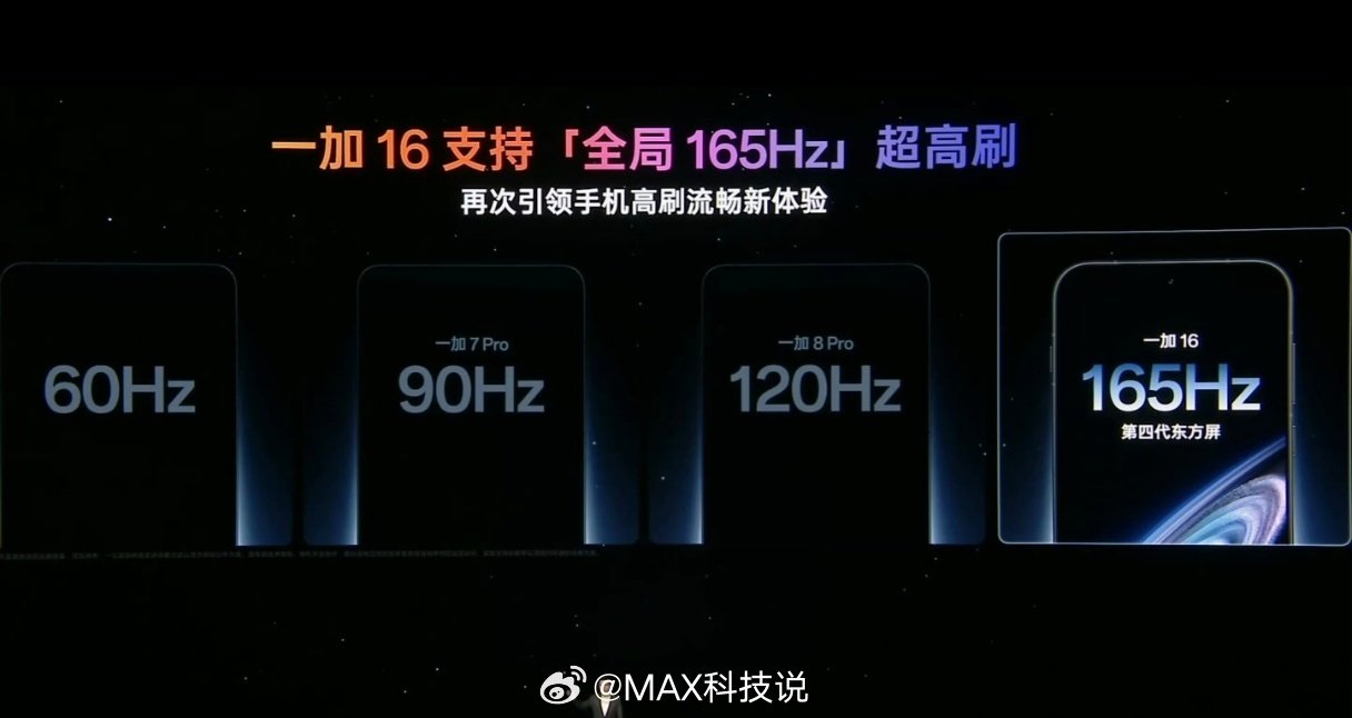 一加16，支持全局165Hz超高刷，这个太好了 ​