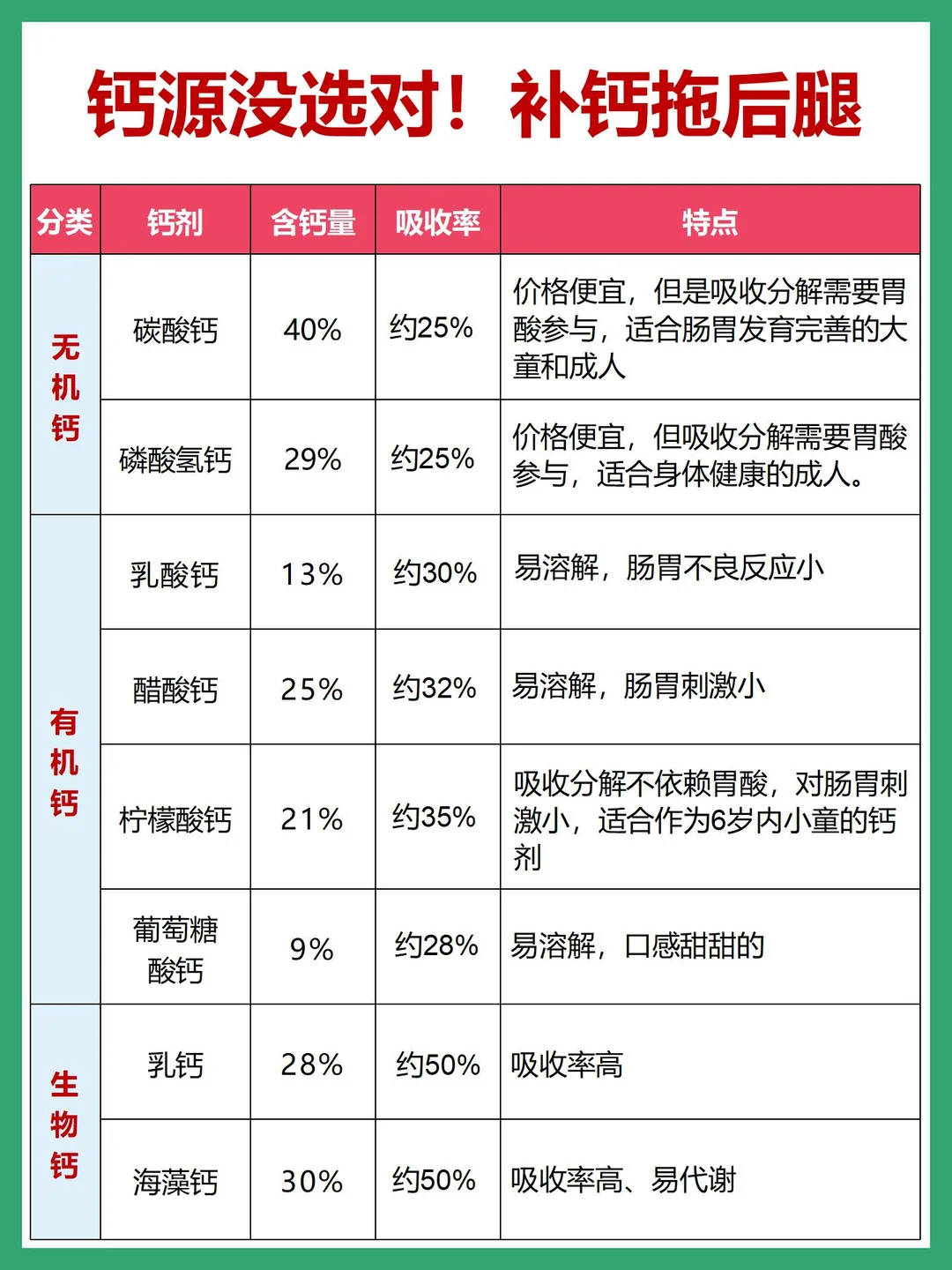 宝宝补钙别乱吃！选对钙源才是王道