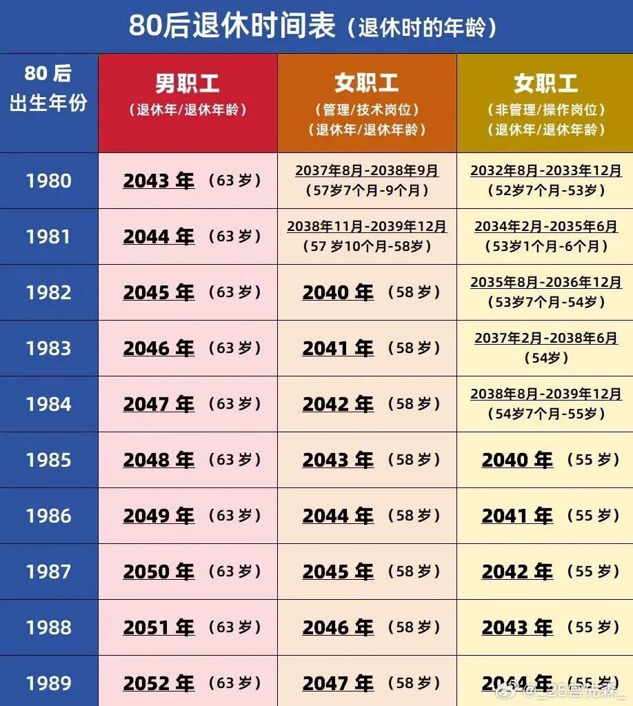 #蔡依林[超话]##蔡依林中生代第一女歌手# 
今日签到：第🥈名
留给我们的时间并没有多少年了！
爱妈咪的心，一定要常驻心间[给你小心心]
且看且听且爱，且珍惜[手指比心]
你，还有多少年退休呢？[捂嘴哭] ​