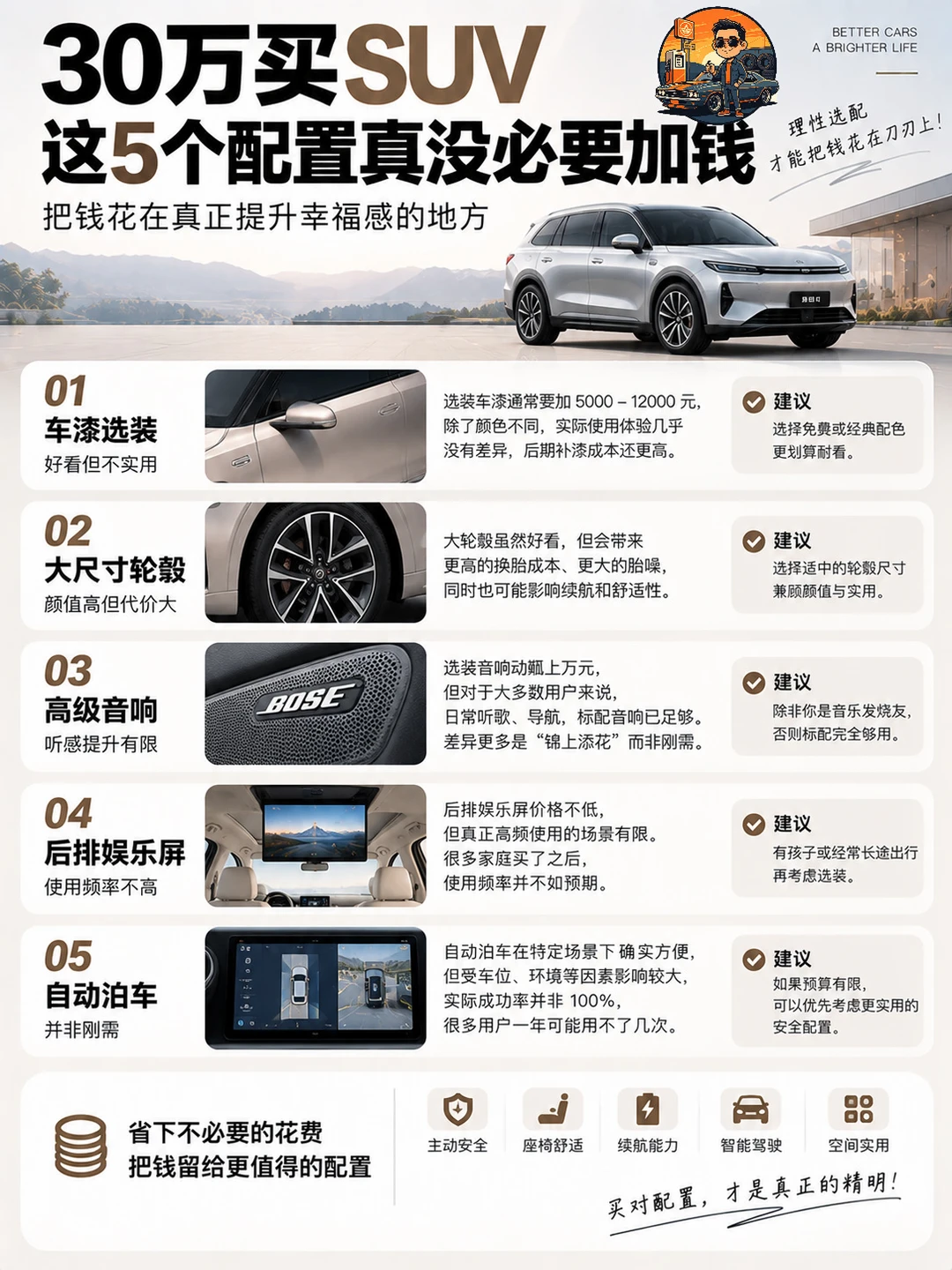 买SUV，这5个配置真没必要加钱！