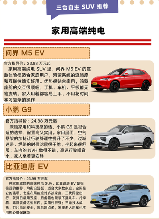 24万级家用纯电SUV，三台热门国货怎么挑？
不少家庭换电车，预算卡在二十四万上下，纠结这三台主流国产SUV。我到店挨个体验过，各有长短，咱们抛开纸面参数聊聊实际用车感受。
问界M5 EV，车机体验是一大加分项。整套系统上手门槛低，手机和车机切换顺滑，家里长辈也能很快摸明白。不过它车内空间属于中等水