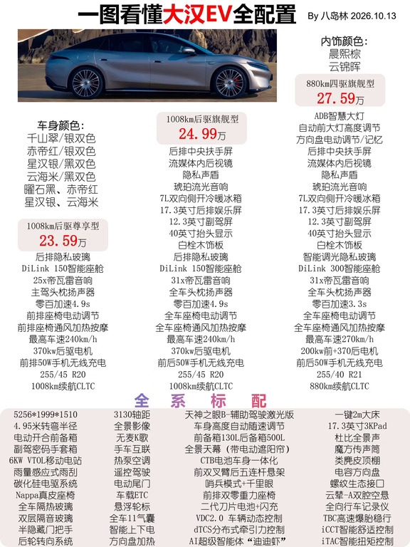 新车上市: 比亚迪大汉EV配置表