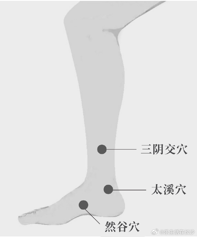 【 糖尿病属中医“消渴”范畴，核心病机为阴虚燥热。穴位按揉是简便易行的...