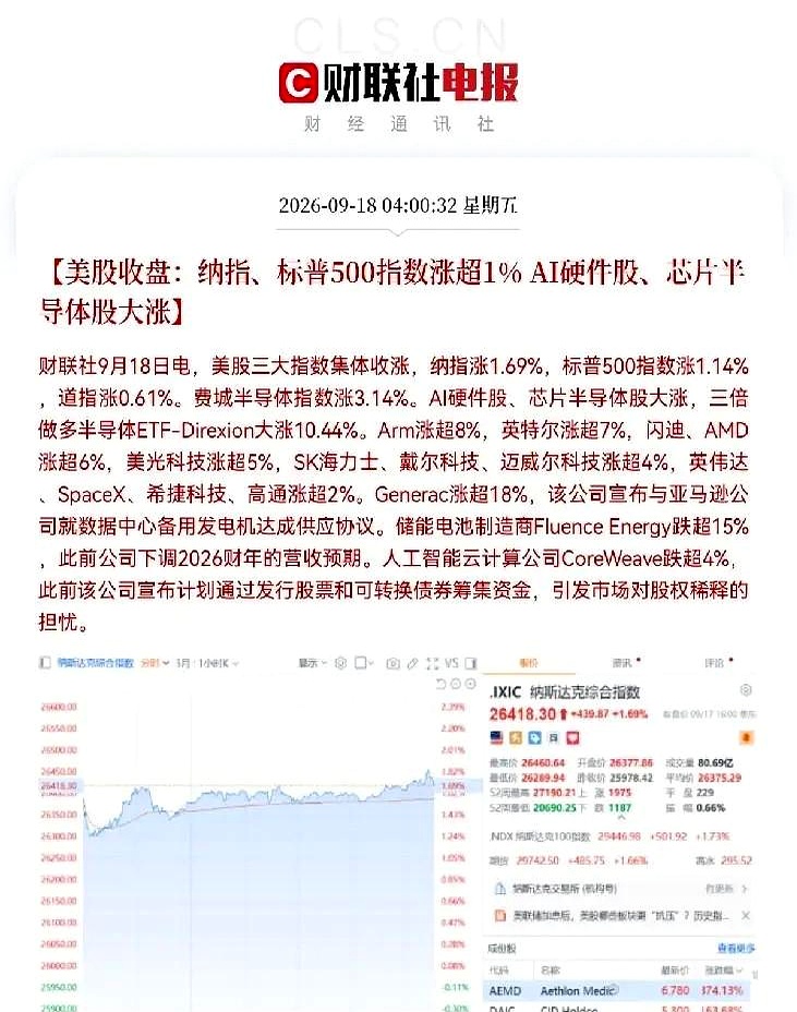 昨天刚忍痛把半导体割在地板上的人，今天早上一睁眼，整个人大概率已经懵了
 

昨晚美股芯片股集体狂飙，费城半导体指数暴涨超3%，英特尔、AMD拉了百分之六七，连富时A50夜盘都在跟着往上冲。昨天A股稍微一震荡，满屏都是喊着要崩盘的，吓得不少散户慌忙交出筹码，结果主力借机洗盘，天一亮直接给所有人上了一
