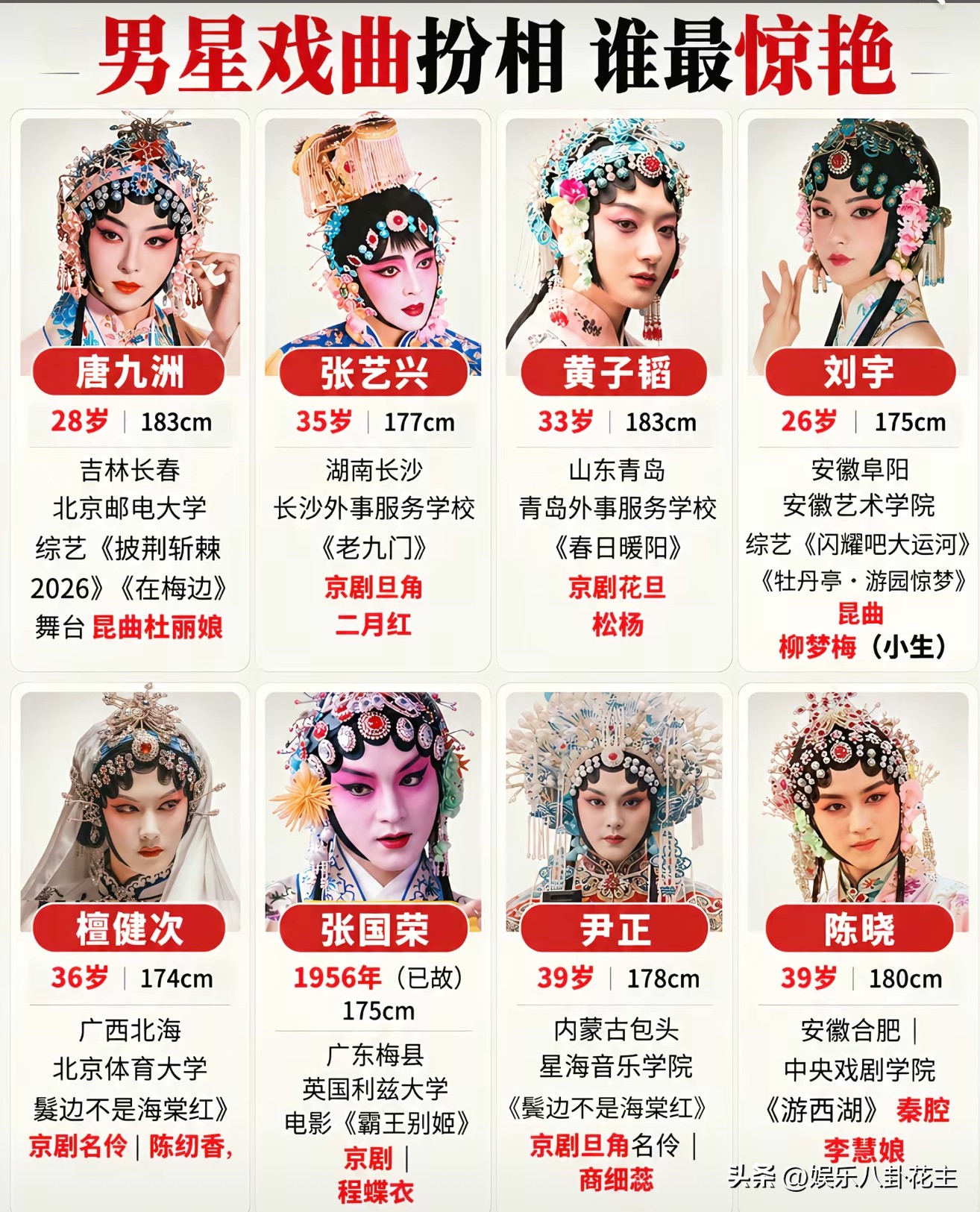 男星戏曲扮相盘点
娱乐圈不少男星都挑战过戏曲旦角扮相，浓艳戏妆、精致头面上身，反差感十足。
唐九洲演绎昆曲杜丽娘，
张艺兴化身京剧二月红，
黄子韬演绎京剧花旦松杨，
刘宇带来昆曲柳梦梅；
檀健次饰演陈纫香，
张国荣经典程蝶衣，
尹正饰演商细蕊，
陈晓演绎秦腔李慧娘。
里面既有影视剧中家喻户晓的戏曲名
