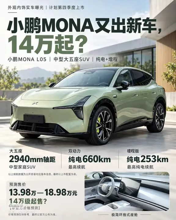 🔥14万起大五座双动力｜小鹏这是要掀比亚迪的桌？
小鹏MONA L05这张牌，真的来者不善❗
2940mm轴距大五座SUV
纯电+增程双动力可选，纯电版续航最高660km
网传预售价13.98万起
这个价位，直接对标比亚迪宋Ultra、零跑C11、深蓝S07，妥妥贴脸开大。
MONA系列本来就是下沉走量，M03轿车已经搅动10万级市场，现在L05直接杀入中型SUV赛道。
双动力布局真的很讨巧：
✅有家充选纯电，长续航通勤省心
✅无固定车位选增程，纯电253km，长途不焦虑，两头通吃
但能不能爆火，关键点还是配置不缩水！
小鹏最大底牌就是XNGP智驾，14万价位如果能把智驾下放到位，竞争力直接拉满。
薄荷绿配色+简约座舱，颜值也踩在年轻人审美上。
灵魂拷问💬：
14万级大五座，你选小鹏MONA L05还是宋Ultra？
#小鹏MONAL05 #小鹏MONA #新能源SUV #买车那点事 #比亚迪宋Ultra #纯电vs增程 #15万级SUV