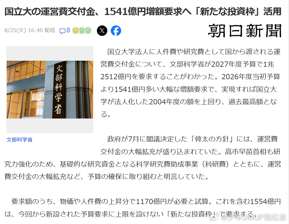 据日媒报道，日本文部科学省在2027财年预算中，申请拨付1兆2512亿日元的运营费交付金，这笔经费由国家下发给国立大学法人，用作人员开支与研究经费。相较于2026财年初始预算，申请额度大幅增加1541亿日元。如果该申请得以落实，金额将超过国立大学实现法人化的2004财年，创下历史新高。
  日本政府7月 ​