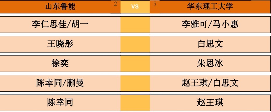 2026乒超常规赛大连站女团，。  第一盘：李仁思佳/胡一vs李雅可...