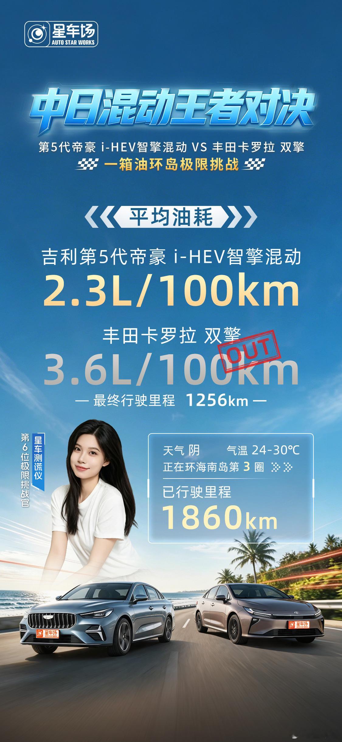 极限挑战持续进行❗   -HEV智擎混动剑指2000km大关 【极限挑...