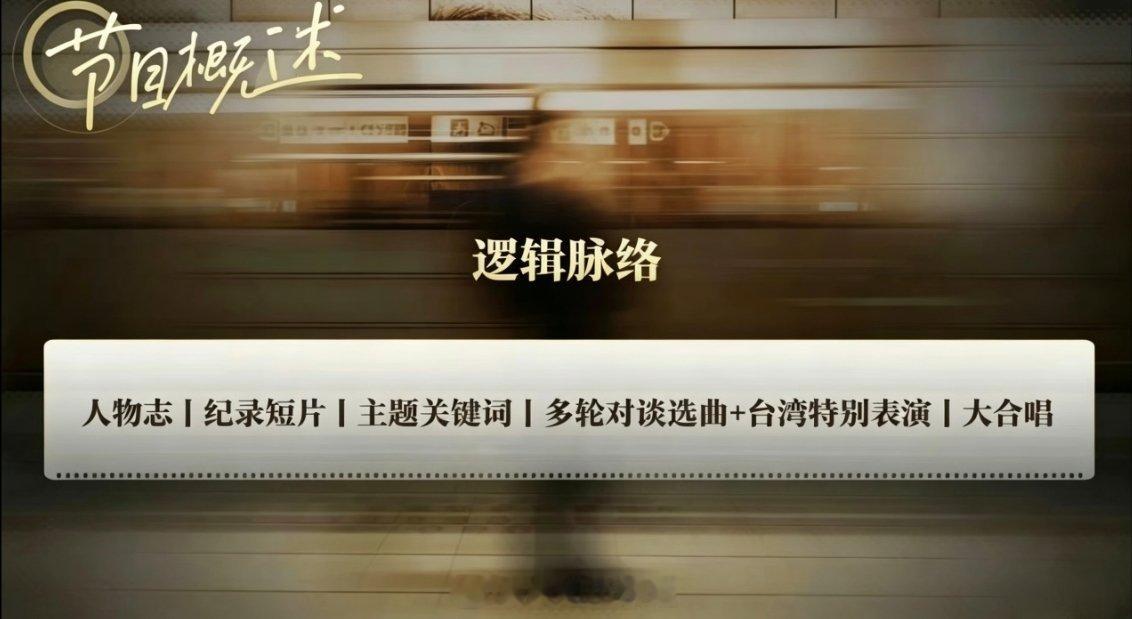 《声生不息·宝岛季2》录制规划✅
#声生不息##声生不息[超话]##声生不息宝岛季2# 
录制安排：1期先导片+12期正片（最后一期为金曲盛典直播）五大主题竞演：“海岸”“山林”“楼宇”“街巷”“车站”
主持人：何炅、张宇
嘉宾阵容：任贤齐、陈楚生、李心洁、徐洁儿、万妮达、曾沛慈、郁可唯、许茹芸、毛 ​