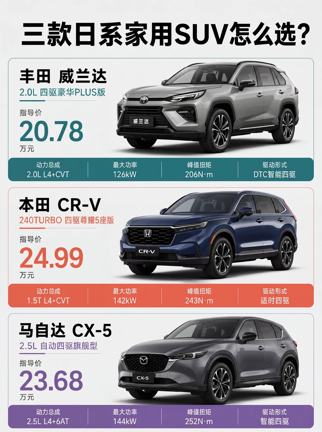 日系三强选一台，后排感受比品牌更早告诉你