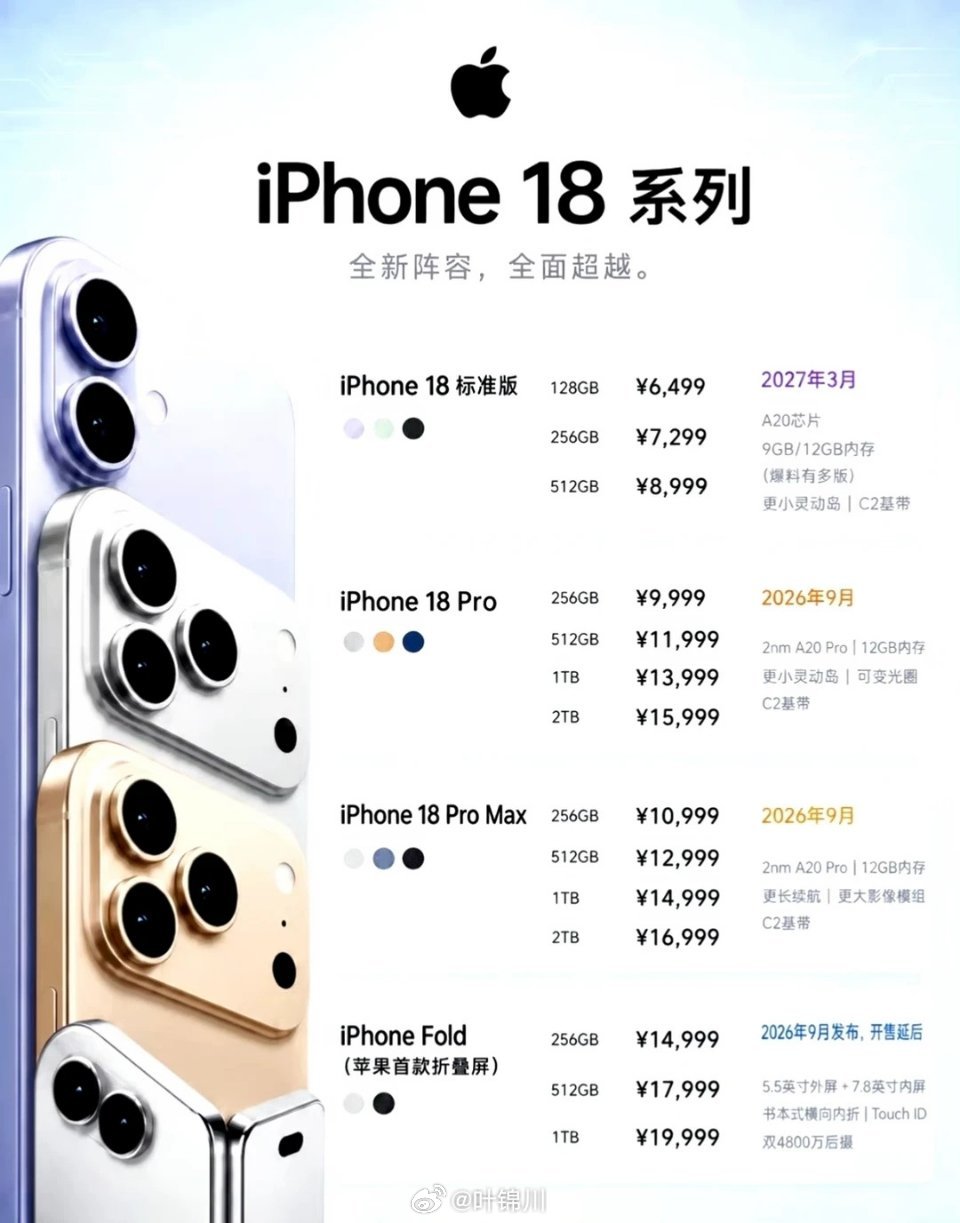 #苹果调整iPhone18系列订单#没想到这次的调整主要增加的机型还都是最贵的 iPhone 18 Pro Max 和 iPhone Duo[允悲]怎么没有消费降级的感觉啊 ​