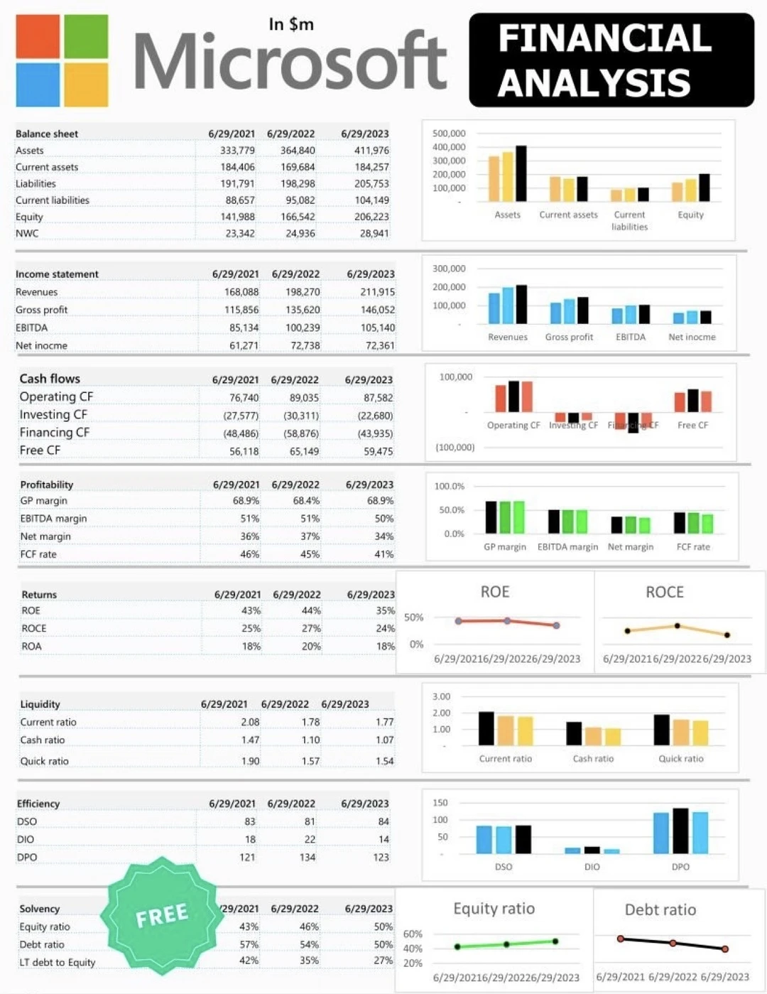 🧠一张图读懂微软的真实实力 从资产到现金
