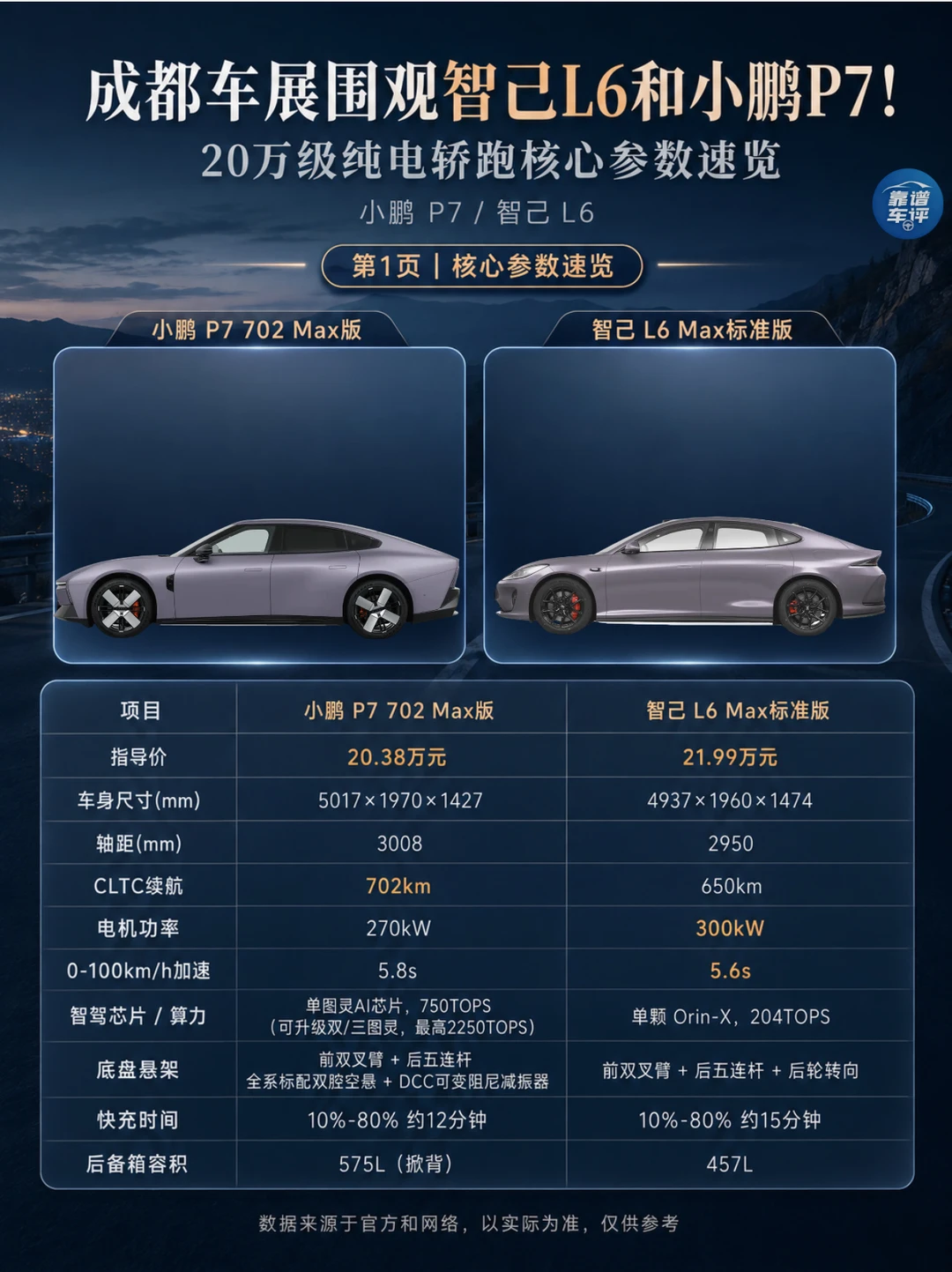 P7和智己L6底盘怎么选