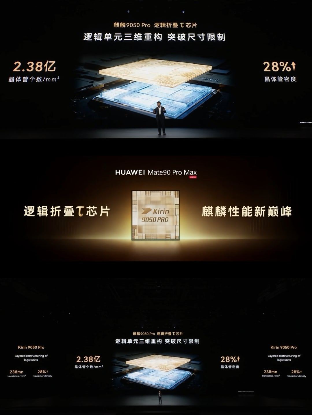 首款逻辑折叠T芯片震撼登场！华为Mate50 Pro Max搭载麒麟芯片，实现2.38亿晶体管每平方毫米，性能提升28%，堪称麒麟性能新巅峰🔥#华为# ​