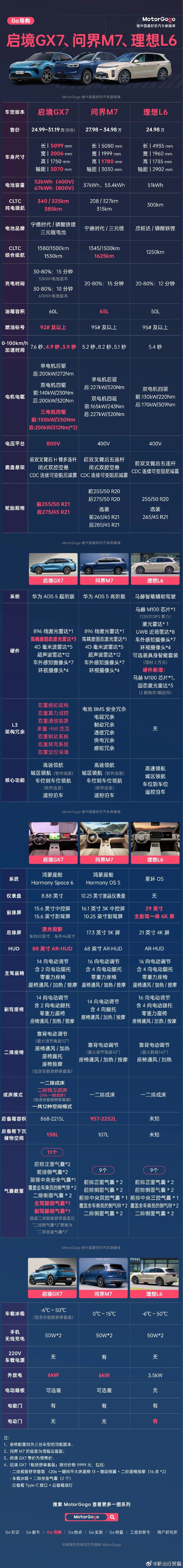 分享图片 ​