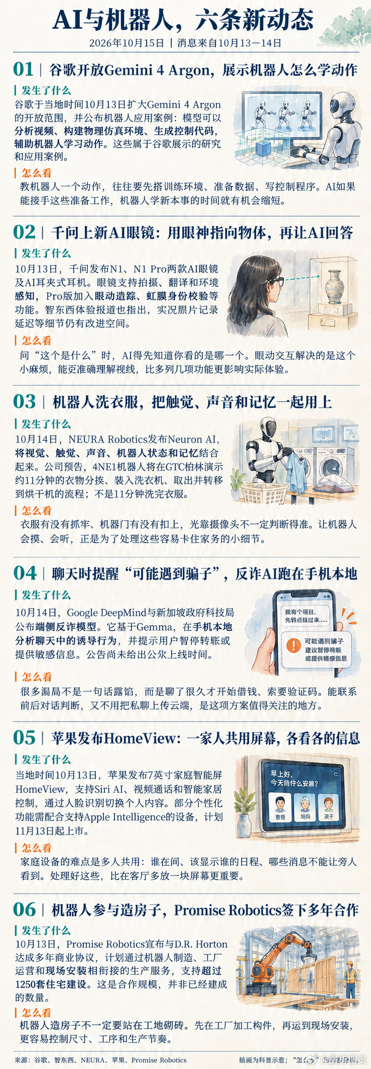 2026年10月15日整理了六条资讯，AI眼镜开始理解你在看什么，反诈模型尝试在手机里识别聊天骗局，机器人也在学着整理衣物、加工住宅构件。谷歌开放新模型、千问上新眼镜、苹果发布家庭智能屏……
#人工智能##机器人##科技资讯# ​