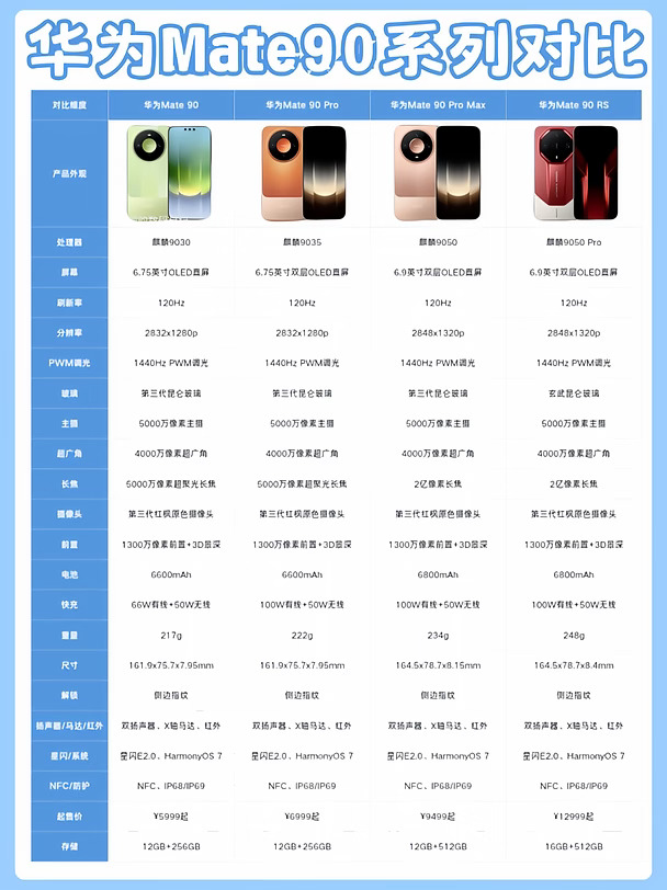 华为Mate90升级了啥？一张图看懂！
