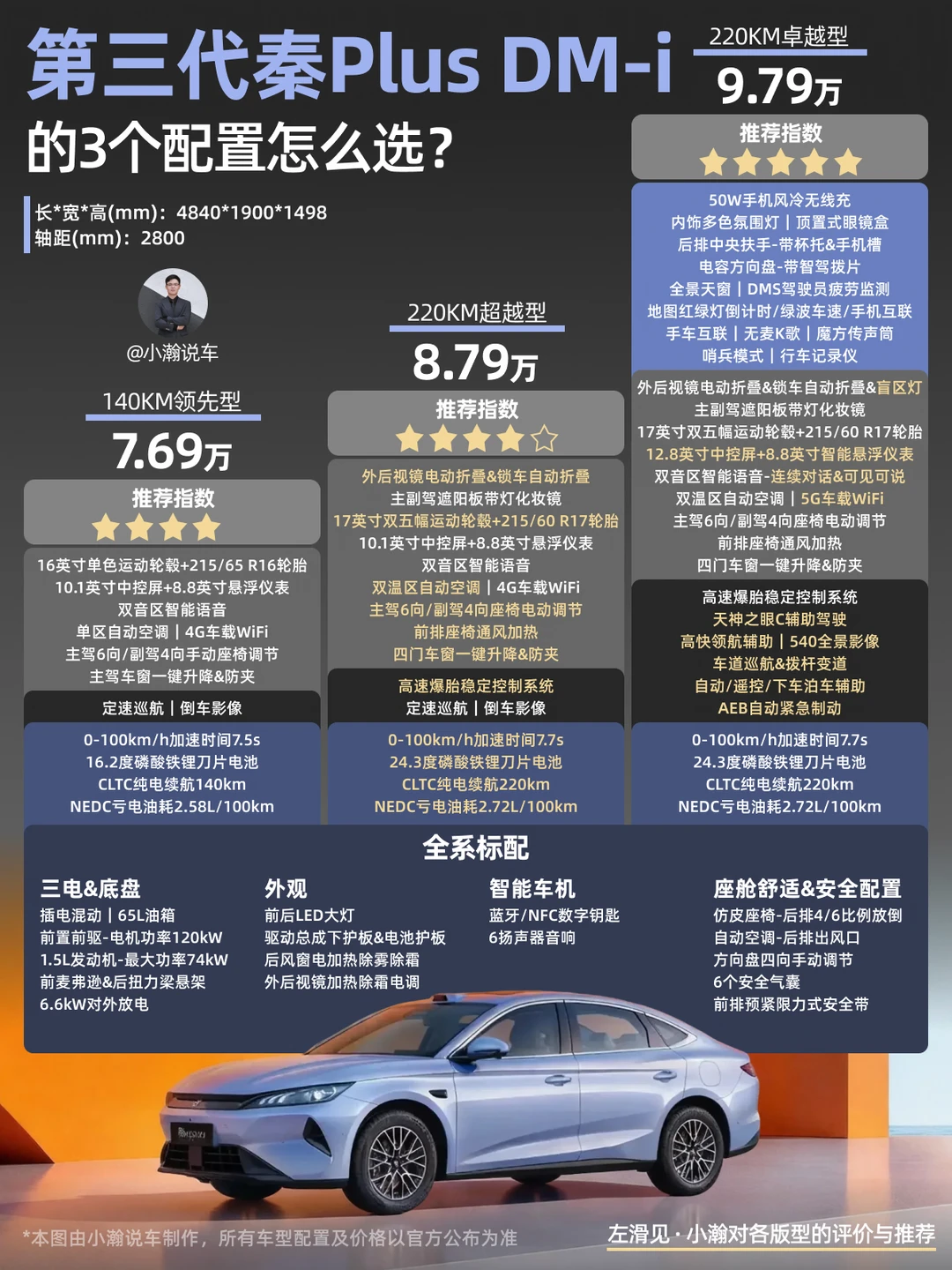 8万级-插混家轿第三代秦PLUS DM-i怎么选？